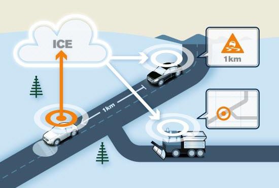 Volvo Cloud Technology